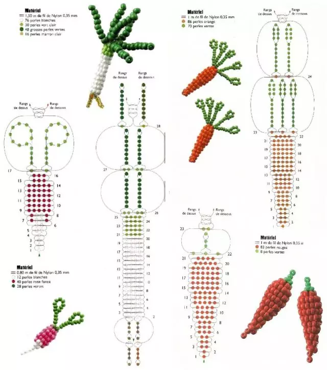 Овощи параллельным плетением