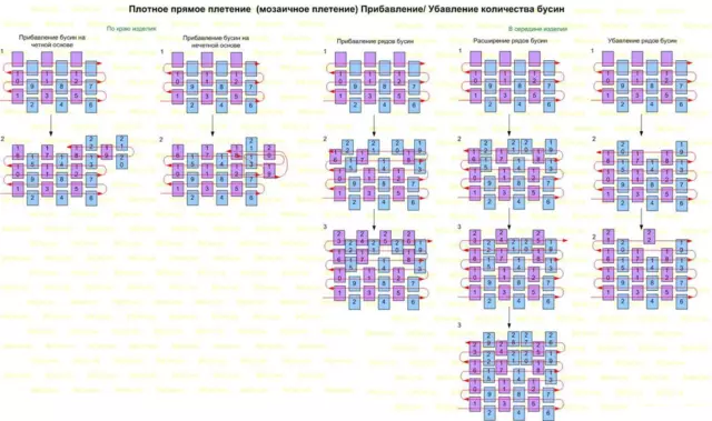 Техника прибавления/убавления бисеринок