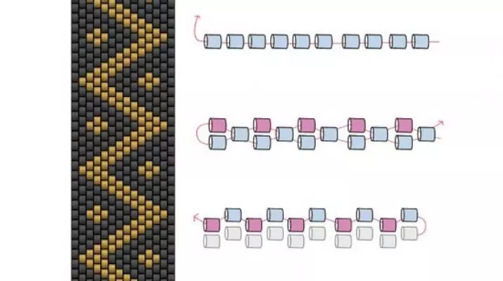 Технология плетения браслетов из бисера на станке