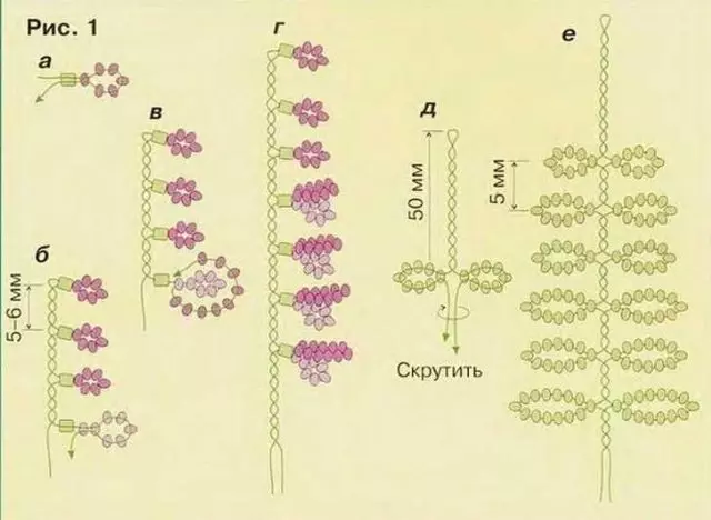 Схема плетения вереска